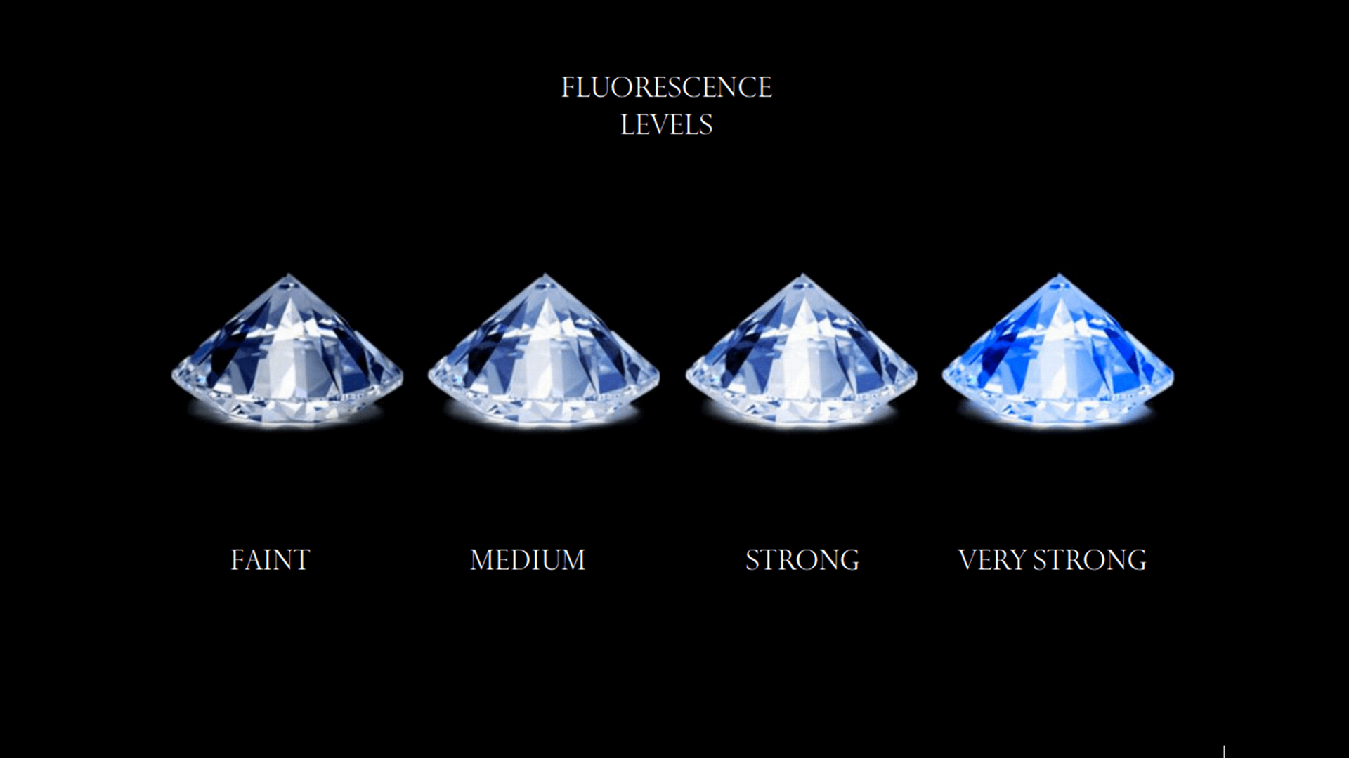 Diamond Fluorescence Guide Fluorescence Levels MOH London UK